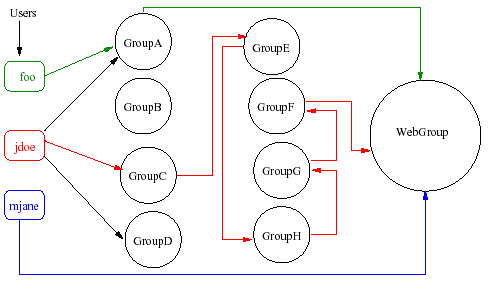 nested_groups.png